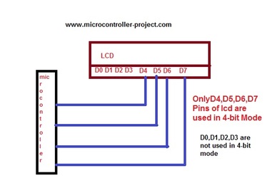 Lcd interfacing with Pic Microcontroller in 4 Bit Mode