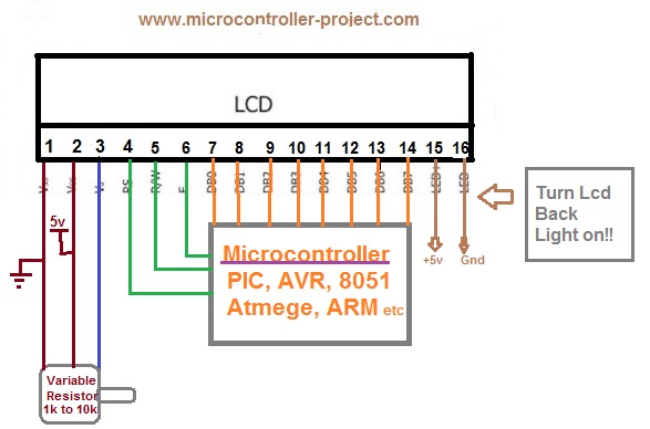 Character Lcd 8x1 8x2 8x4 16x1 16x2 20x1 20x2 20x4 24x1 24x2 24x4 32x1 32x2 40x1 40x2 40x4 Pinout And Working