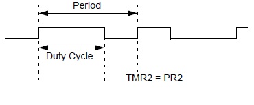 Duty Cycle