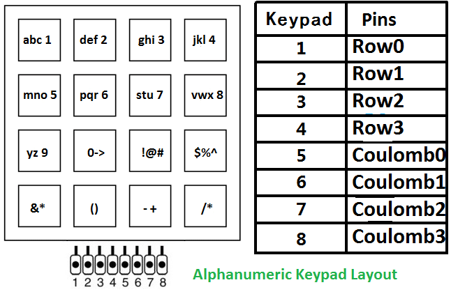 Alphanumeric key pad with microcontroller keys layout 