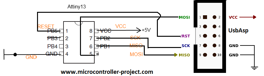 Usbasp programmer programming atmel attiny13a microcontroller
