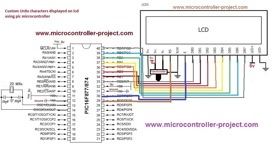 Custom Urdu characters displayed on lcd using pic microcontroller