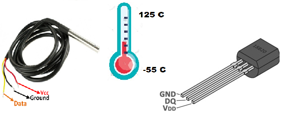 DS18B20 Pin out