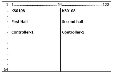 Graphical lcd(128x64) Pages