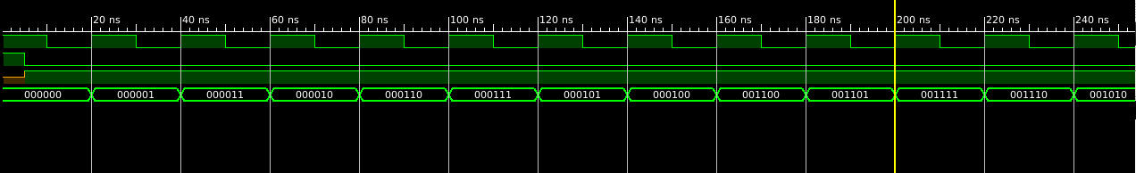 N-bit gray counter in vhdl 