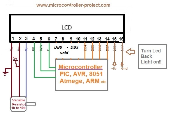 8x1, 8x2, 8x4, 20x1, 20x2, 20x4, 24x1, 24x2, 24x4, 32x1, 32x2, 40x1, 40x2, 40x4 Lcd Connection with Microcontroller in 8-bit mode.