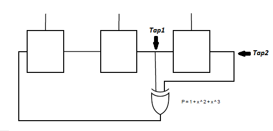 linear feedback shift register explained linear feedback shift register explained