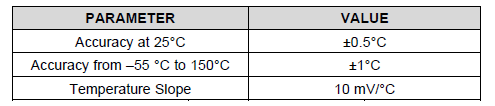 Lm35 accuracy level