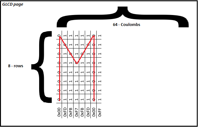 Making and displaying character on page of GLCD