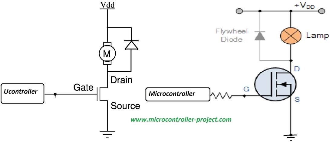  Microcontroller and more! - Lauflicht