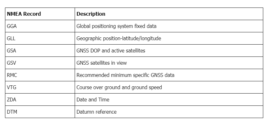 NMEA Commands