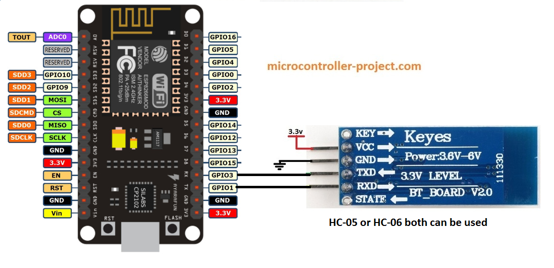 Hc-05 and Hc-06 Bluetooth Module with nodemcu