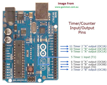 Arduino(Atmega328p) pins on variable frequency signal can be outputted 