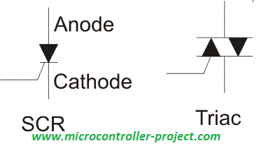 SCR vs TRIAC