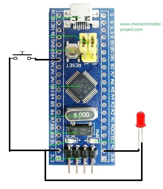 Led blinking stm32
