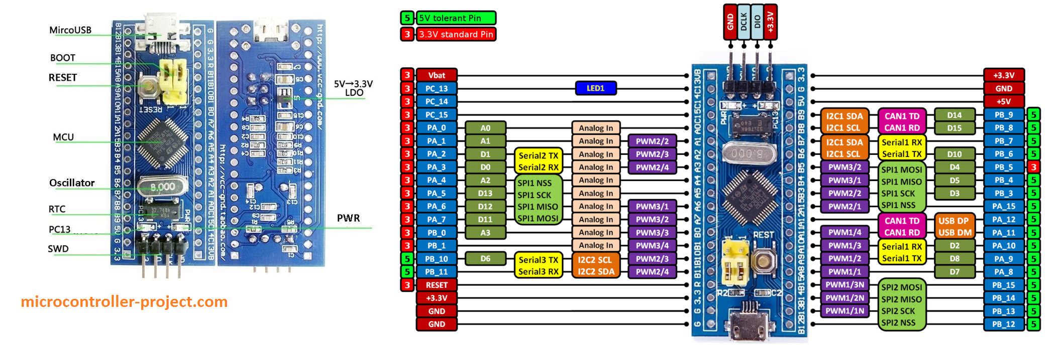 Stm32f103 cheap development board pin out and features offered 