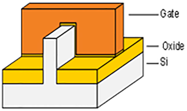 2-D view of layers of FINFET