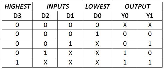 Quadrature Encoder Truth Table