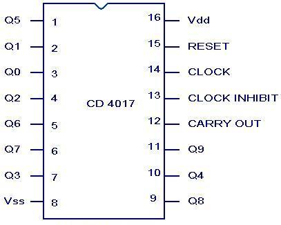 CD4017 IC