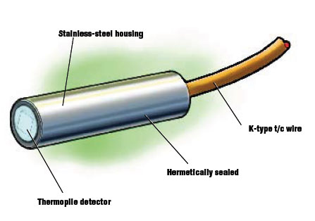 NTC Thermistor