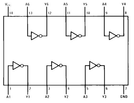 7404 Pin Diagram 