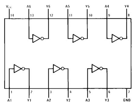 7404 Pin Diagram