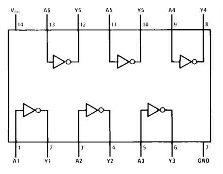 7404 Pin Diagram 