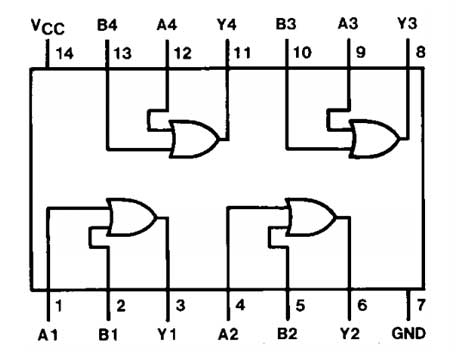 7432 Pin Diagram 