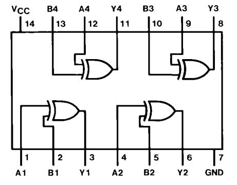 7486 Pin Diagram 