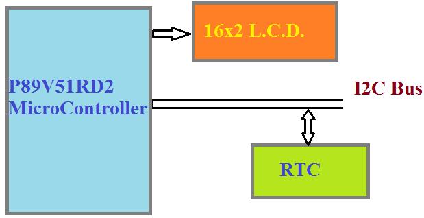RTC using micro controller