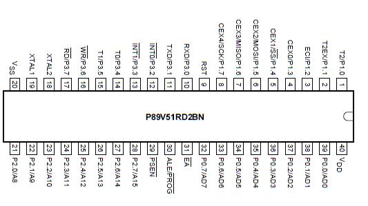 8051 Micro controller