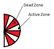 A Diagram Illustrating Accurate Positioning of PIR