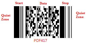 A Diagram Illustrating Structure of a 2-Dimensional Stacked Barcode A Diagram Illustrating Structure of a 2-Dimensional Stacked Barcode
