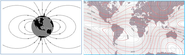 A figure demonstrating the proportion of magnetic field strength of the earth to 1/r3