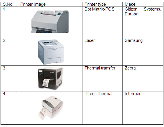 A Figure Illustrating Different Types of Barcode Print A Figure Illustrating Different Types of Barcode Print
