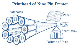 A Figure Illustrating Printheads Driven by Several Print Hammers Through Solenoids to Print Text