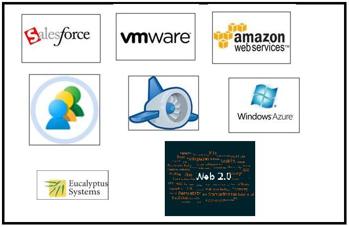 A Figure Illustrating Significant Applications of Cloud Computing Technology                      