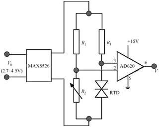 A Figure Representing Architecture of RTD