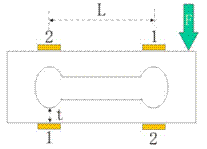 A Figure Representing Parallel Beam Type or Roberval Type Load Cell