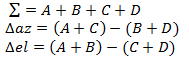 A Figure Representing Sum Pattern of the Four Horns Used for Range Measurement