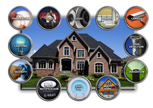 A Represenatation image of typical home automation system