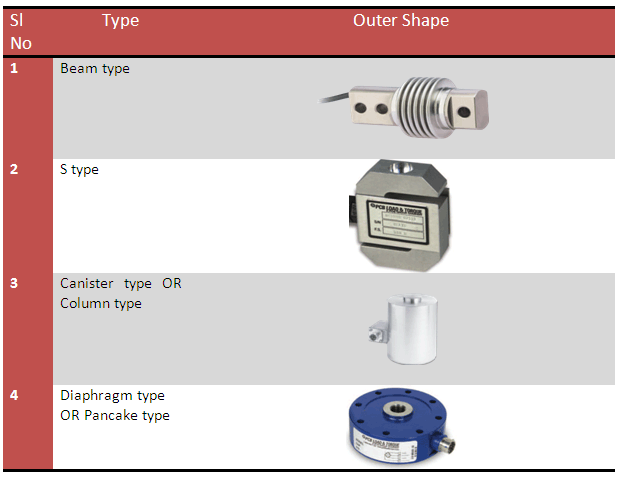 A Table Representing Different Types of Load Cells based on the Outer Shape