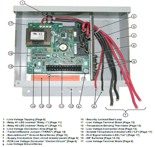 An Image Of PLC transceiver An Image Of PLC transceiver