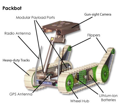 An Image showing UGVs Packbot Robot with diffrent parts