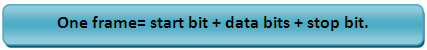 Asynchronous Frame Structure in Serial Communication