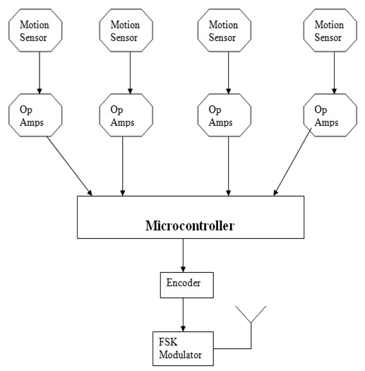 Automatic Gun Targeting System1