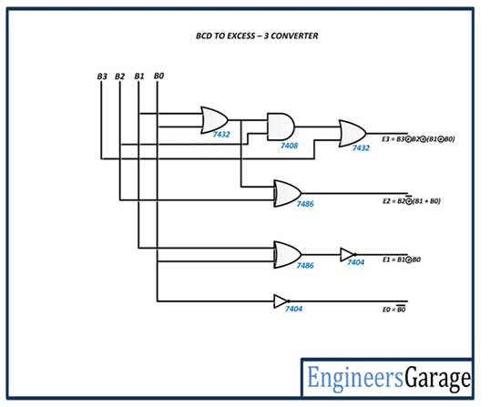 BCD to Excess-3 Code Converter Circuit Diagram  