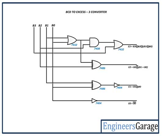 BCD to Excess-3 Code Converter Circuit Diagram  