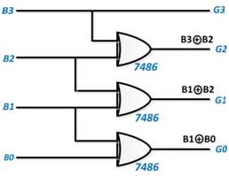 Binary to Gray Code Converter Circuit Diagram  