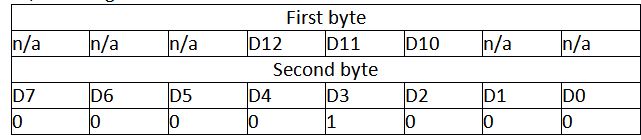 Bit Values of First and Second byte in API Frame Bit Values of First and Second byte in API Frame